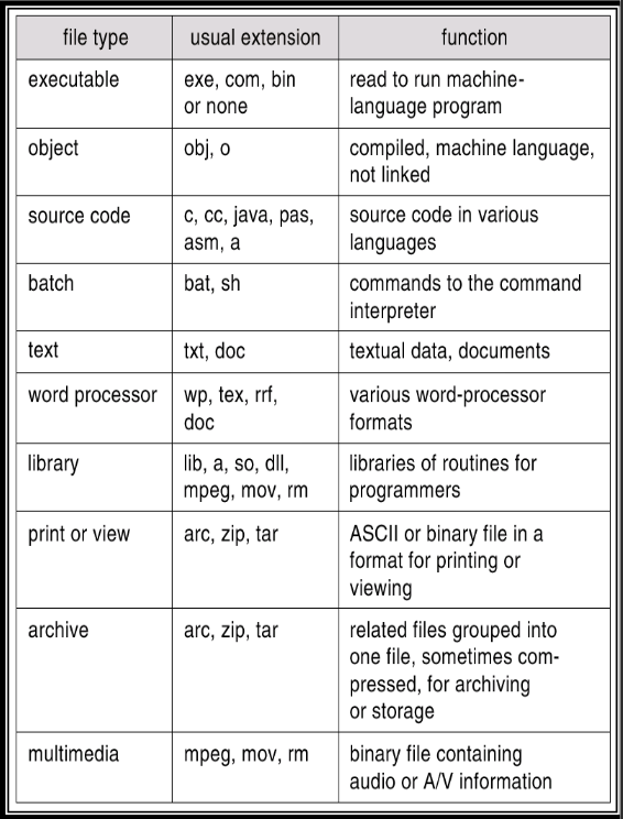 [OS] Chapter 10 — File System Interface | ARui's Blog